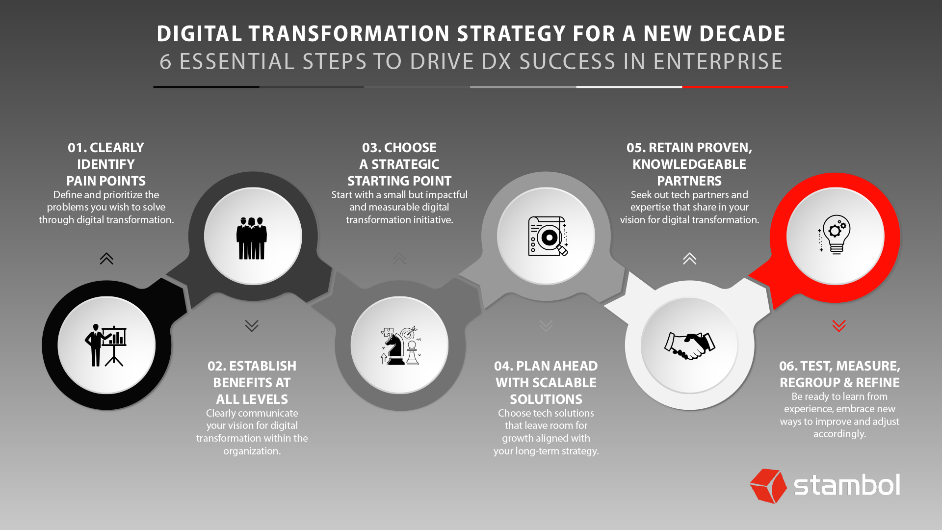 Infographic that Describes Six Essential Steps To Drive Digital Transformation Success In Enterprise